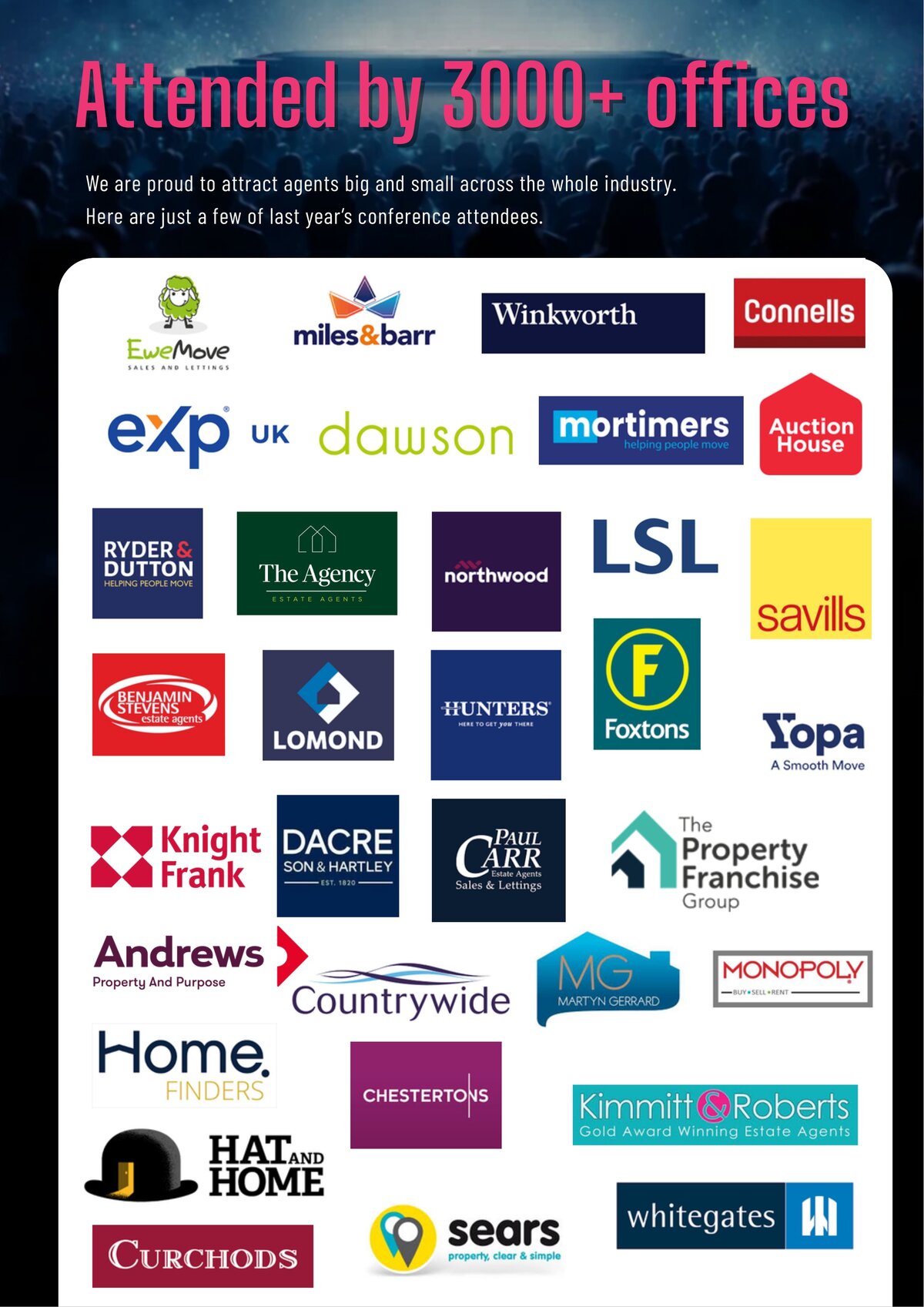 4,000+ offices represented including EweMove, Miles & Barr, Winkworth, Connells, eXp UK, Dawson, Mortimers, Auction House, Ryder & Dutton, The Agency, Northwood, LSL, Savills, Benjamin Stevens, Lomond, Hunters, Foxtons, Yopa, Knight Frank, Dacre Son & Hartley, Paul Carr, The Property Franchise Group, Andrews, Countrywide, Martyn Gerrard, Monopoly, Home Finders, Chestertons, Kimmitt & Roberts, Hat and Home, Curchods, Sears, Whitegates.